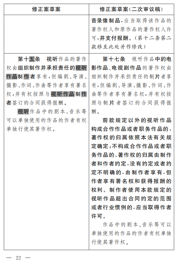 著作權法修正案（草案二次審議稿）征求意見?。ǜ叫薷那昂髮φ毡恚? title=