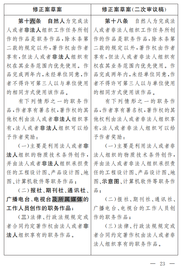著作權法修正案（草案二次審議稿）征求意見?。ǜ叫薷那昂髮φ毡恚? title=