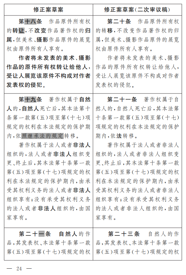 著作權法修正案（草案二次審議稿）征求意見?。ǜ叫薷那昂髮φ毡恚? title=