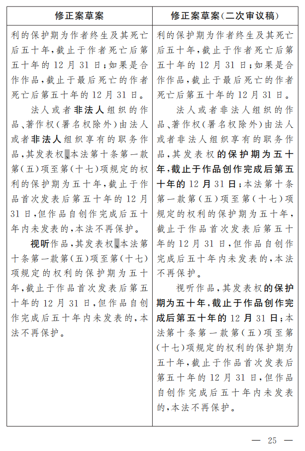 著作權法修正案（草案二次審議稿）征求意見?。ǜ叫薷那昂髮φ毡恚? title=