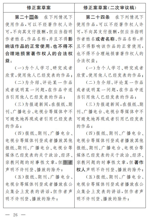 著作權法修正案（草案二次審議稿）征求意見?。ǜ叫薷那昂髮φ毡恚? title=