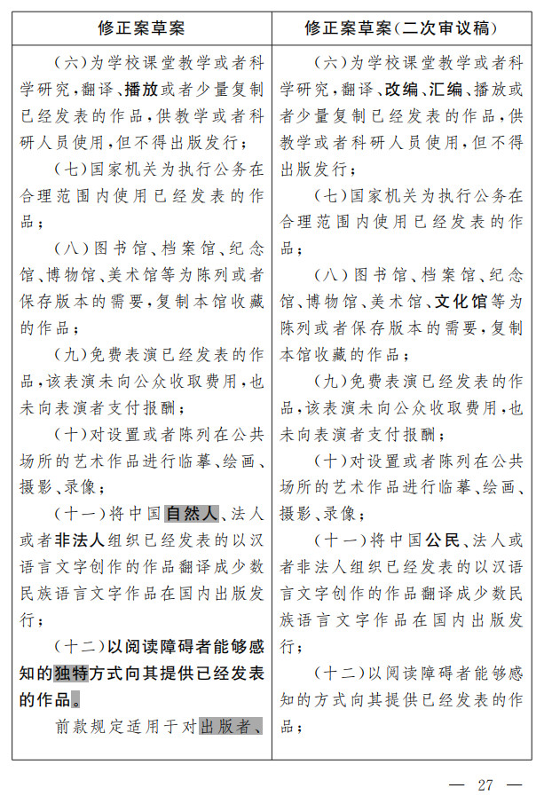 著作權法修正案（草案二次審議稿）征求意見?。ǜ叫薷那昂髮φ毡恚? title=