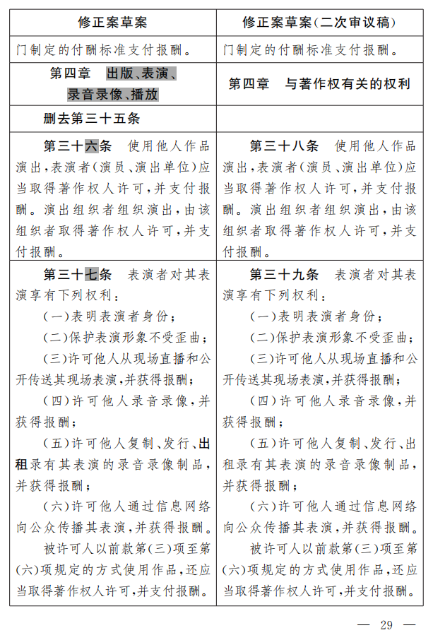 著作權法修正案（草案二次審議稿）征求意見?。ǜ叫薷那昂髮φ毡恚? title=