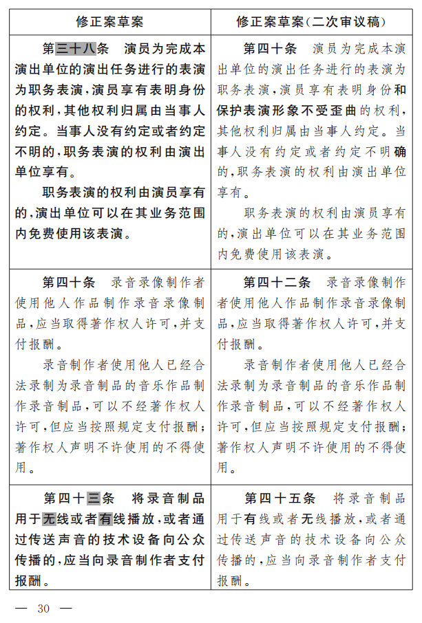 著作權法修正案（草案二次審議稿）征求意見?。ǜ叫薷那昂髮φ毡恚? title=