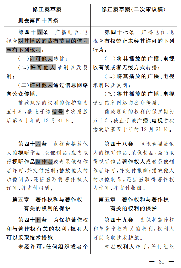 著作權法修正案（草案二次審議稿）征求意見?。ǜ叫薷那昂髮φ毡恚? title=