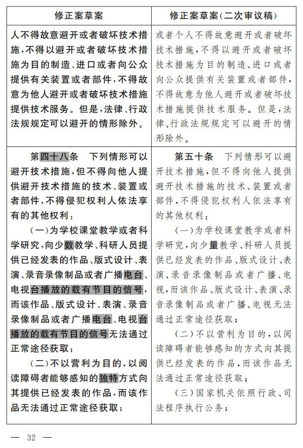 著作權法修正案（草案二次審議稿）征求意見?。ǜ叫薷那昂髮φ毡恚? title=