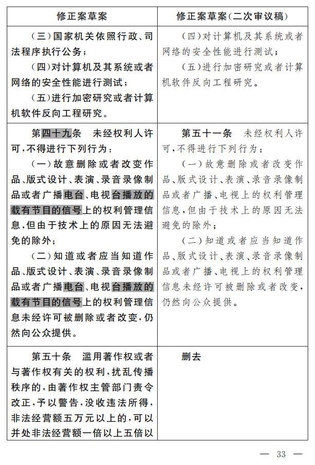 著作權法修正案（草案二次審議稿）征求意見?。ǜ叫薷那昂髮φ毡恚? title=