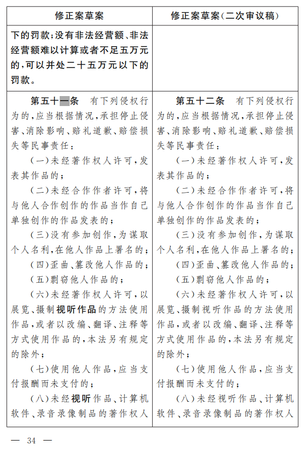 著作權法修正案（草案二次審議稿）征求意見?。ǜ叫薷那昂髮φ毡恚? title=