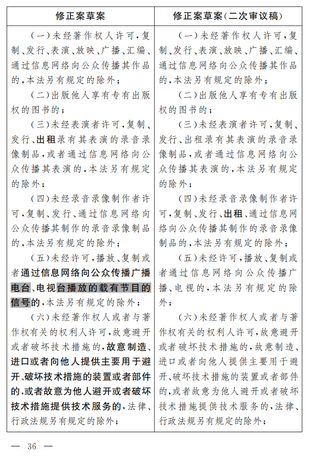 著作權法修正案（草案二次審議稿）征求意見?。ǜ叫薷那昂髮φ毡恚? title=