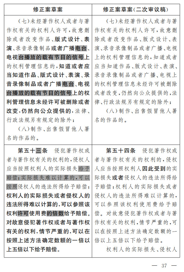 著作權法修正案（草案二次審議稿）征求意見?。ǜ叫薷那昂髮φ毡恚? title=