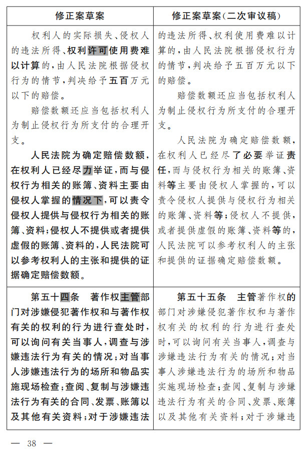 著作權法修正案（草案二次審議稿）征求意見?。ǜ叫薷那昂髮φ毡恚? title=