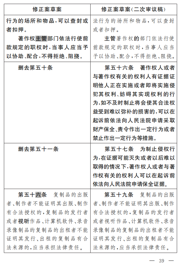 著作權法修正案（草案二次審議稿）征求意見?。ǜ叫薷那昂髮φ毡恚? title=