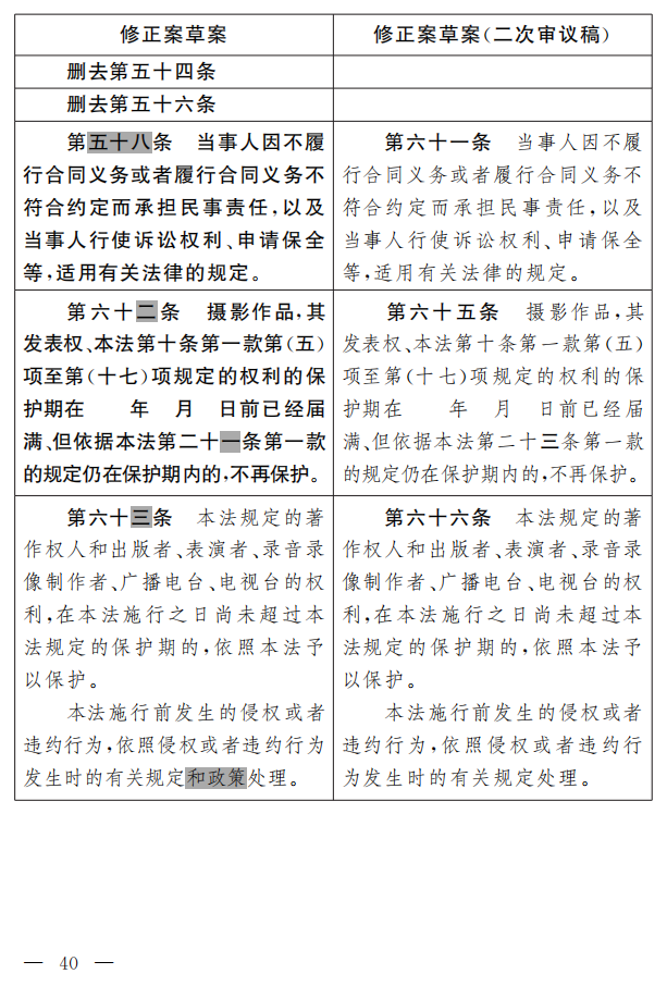 著作權法修正案（草案二次審議稿）征求意見?。ǜ叫薷那昂髮φ毡恚? title=