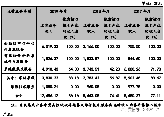 撤單！僅1項專利闖關科創板的慧捷科技終止IPO！