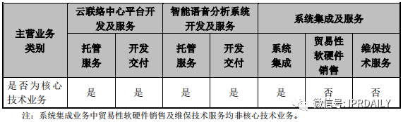 撤單！僅1項專利闖關科創板的慧捷科技終止IPO！