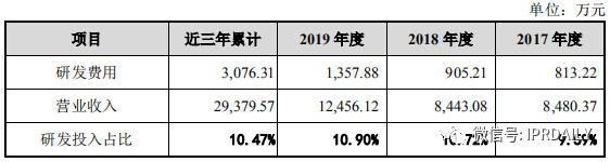 撤單！僅1項專利闖關科創板的慧捷科技終止IPO！