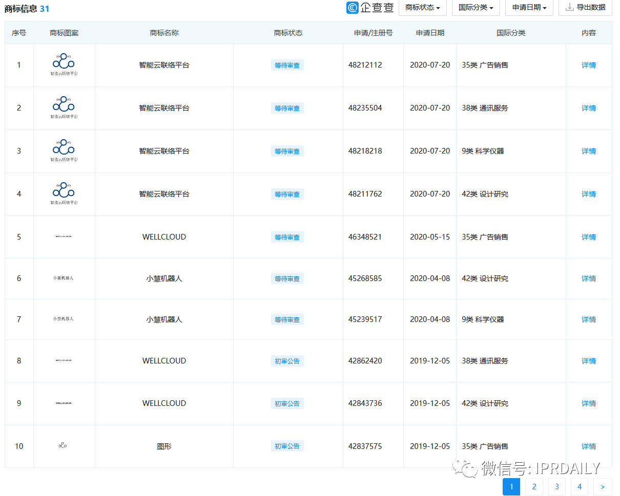 撤單！僅1項專利闖關科創板的慧捷科技終止IPO！
