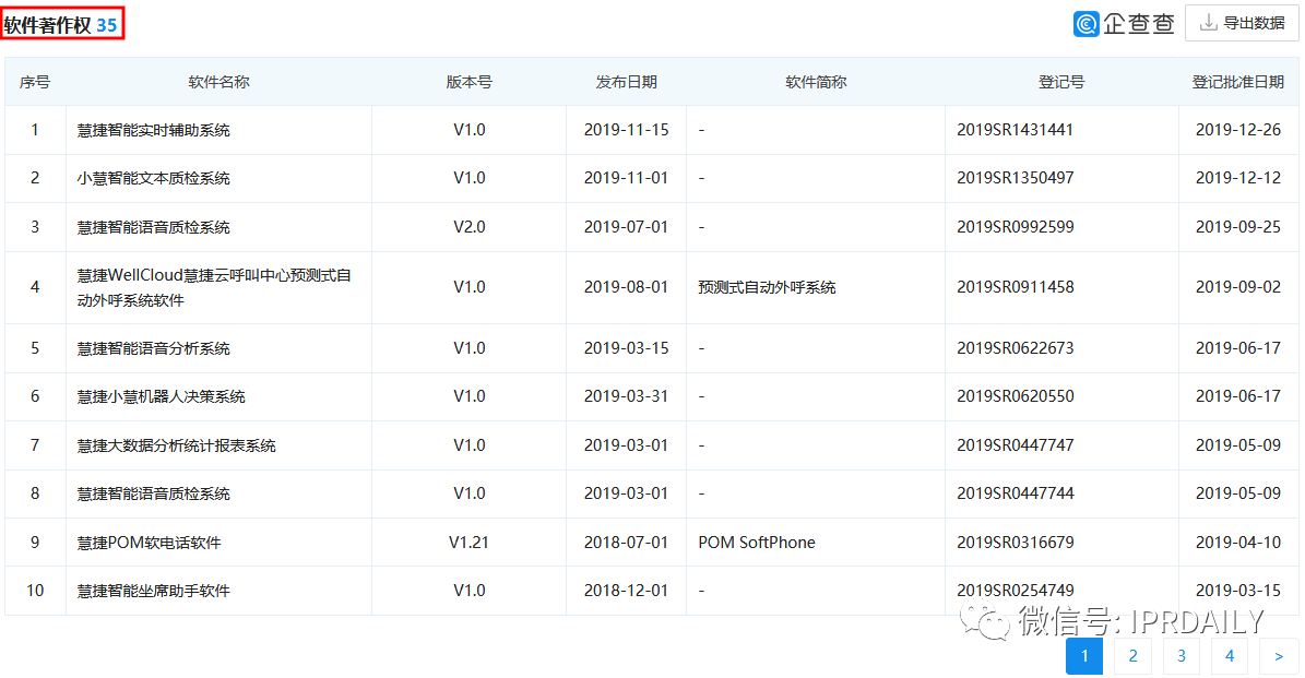 撤單！僅1項專利闖關科創板的慧捷科技終止IPO！