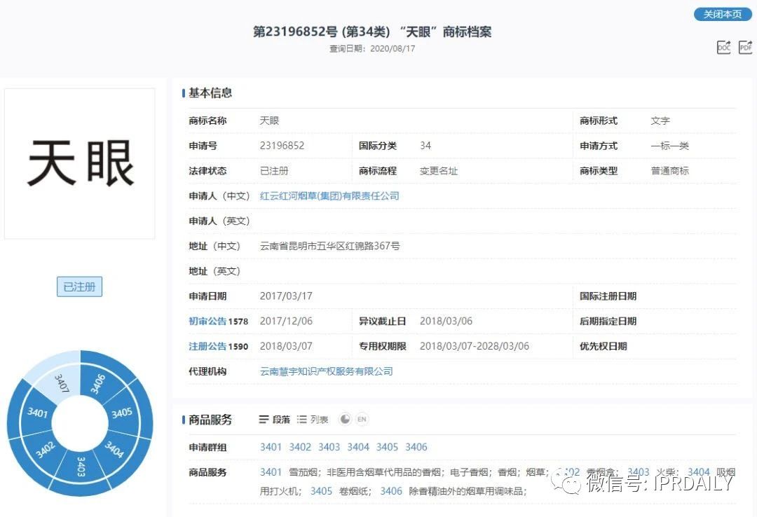 “天眼”香煙商標知幾何？——摩知輪數據及背景解析