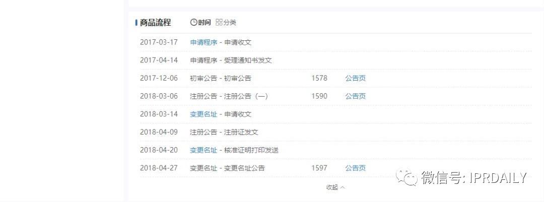 “天眼”香煙商標知幾何？——摩知輪數據及背景解析