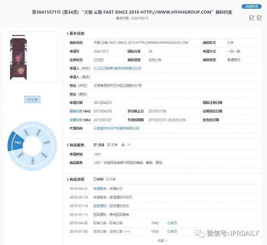“天眼”香煙商標知幾何？——摩知輪數據及背景解析