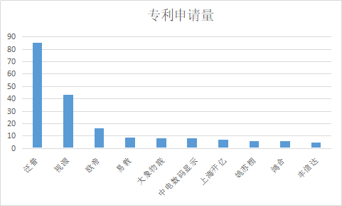 千萬許可費專利權被無效！智慧黑板專利大戰暗潮涌動！
