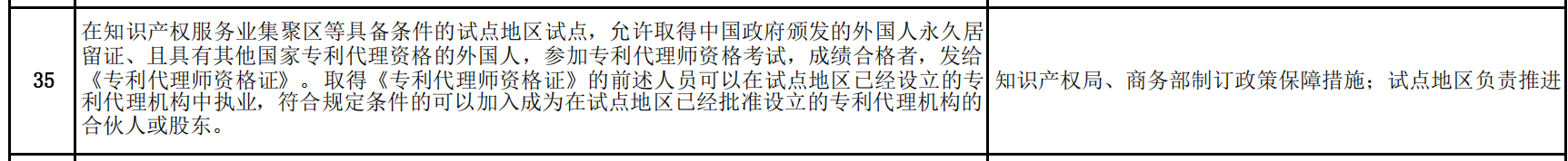 商務部：允許具有資格的外國人，參加專利代理師資格考試