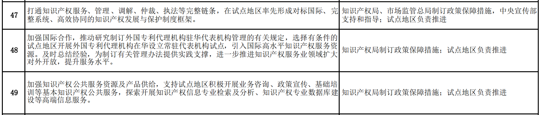 商務部：允許具有資格的外國人，參加專利代理師資格考試