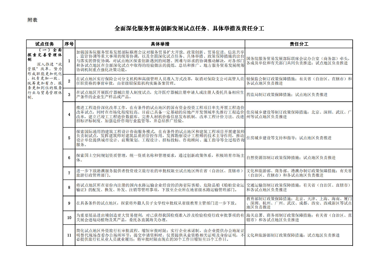 商務部：允許具有資格的外國人，參加專利代理師資格考試