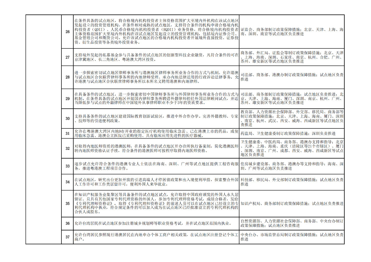 商務部：允許具有資格的外國人，參加專利代理師資格考試