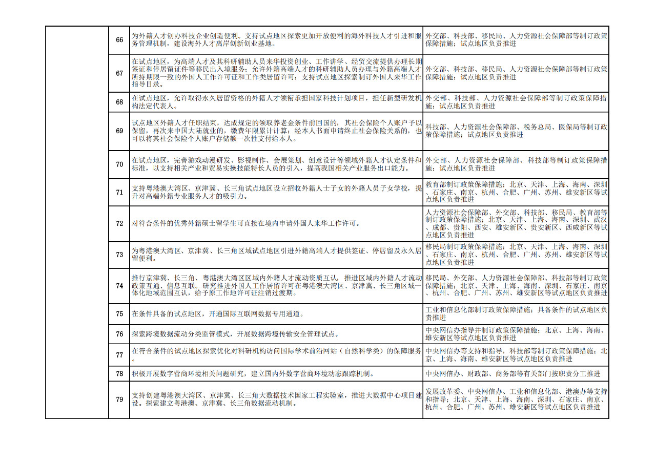 商務部：允許具有資格的外國人，參加專利代理師資格考試