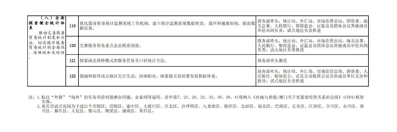 商務部：允許具有資格的外國人，參加專利代理師資格考試