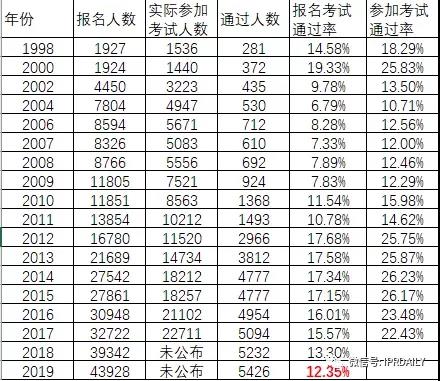 80%通過率的專代實務集訓班開啟報名，8天讓你過專代