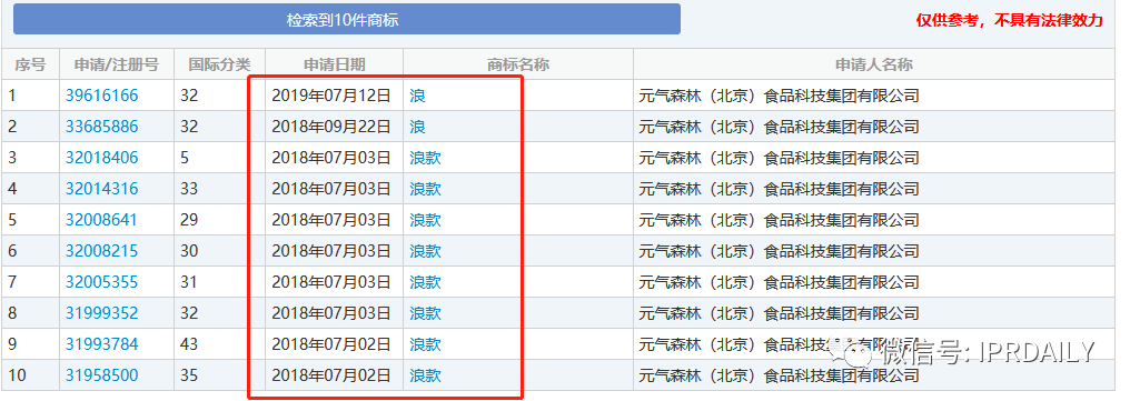 申請“后浪”商標的元氣森林，“偽日系”爭議風波再起！