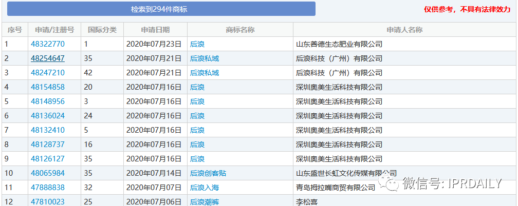 申請“后浪”商標的元氣森林，“偽日系”爭議風波再起！