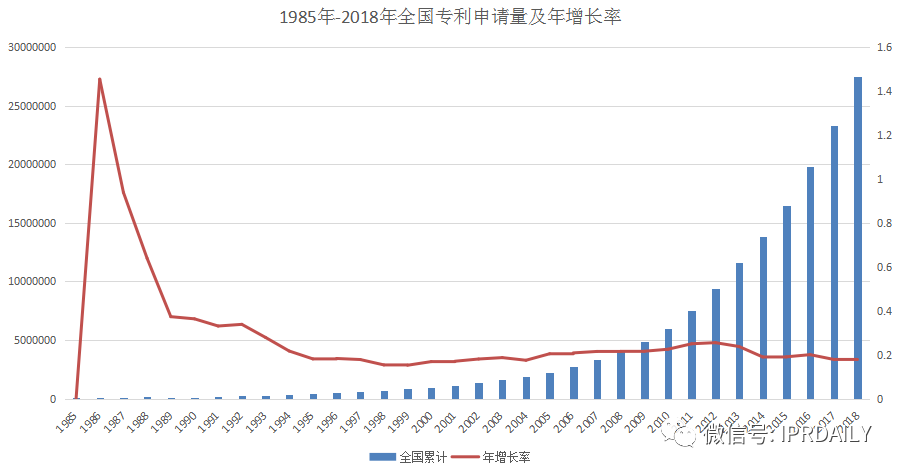 簡析｜政策對廣州市天河區的知識產權情況（專利）部分影響