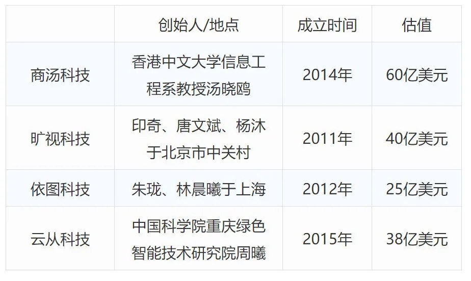 炙手可熱的內地“AI四小龍”，專利布局哪家強？