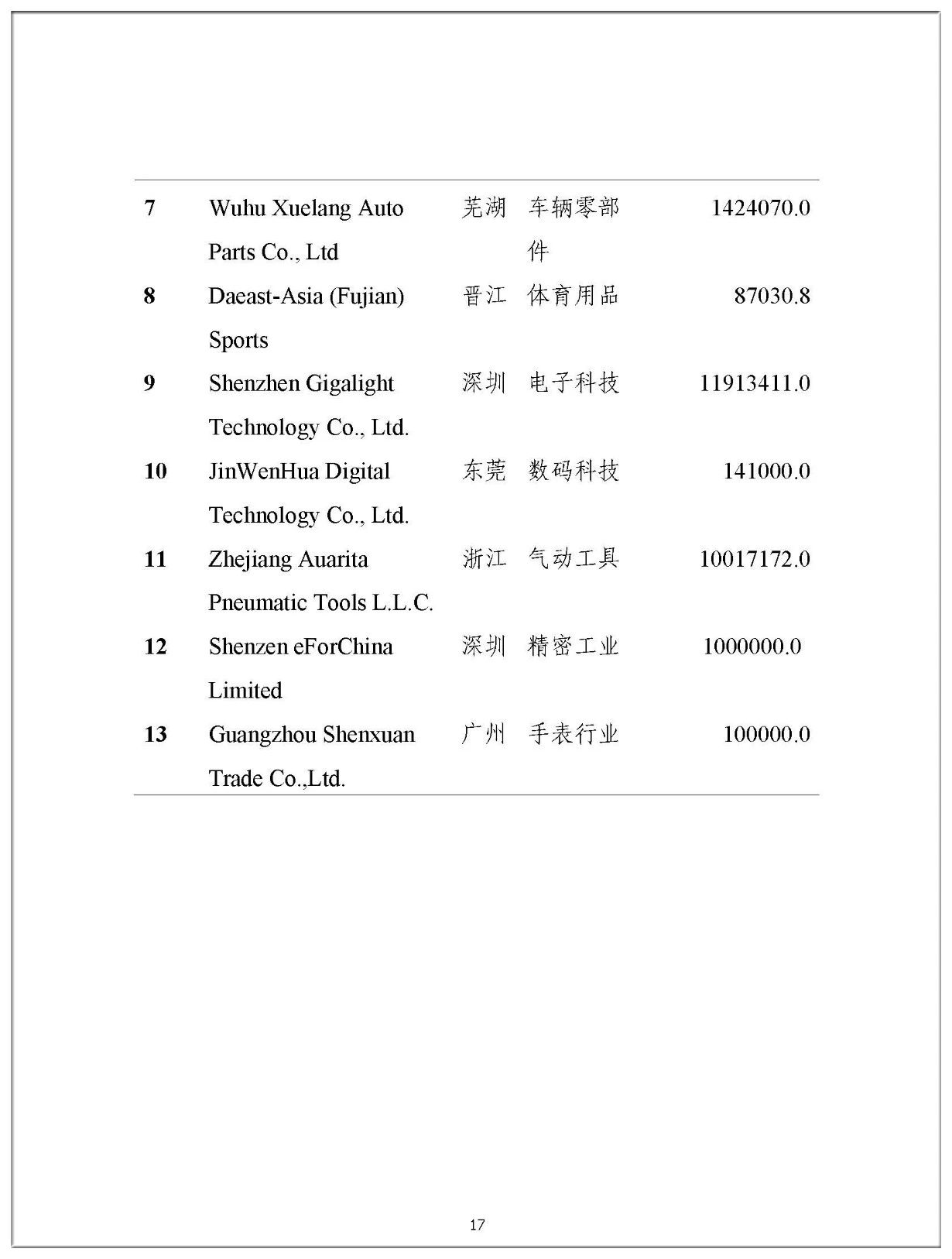 2019年中國企業涉美知識產權訴訟報告（全文）