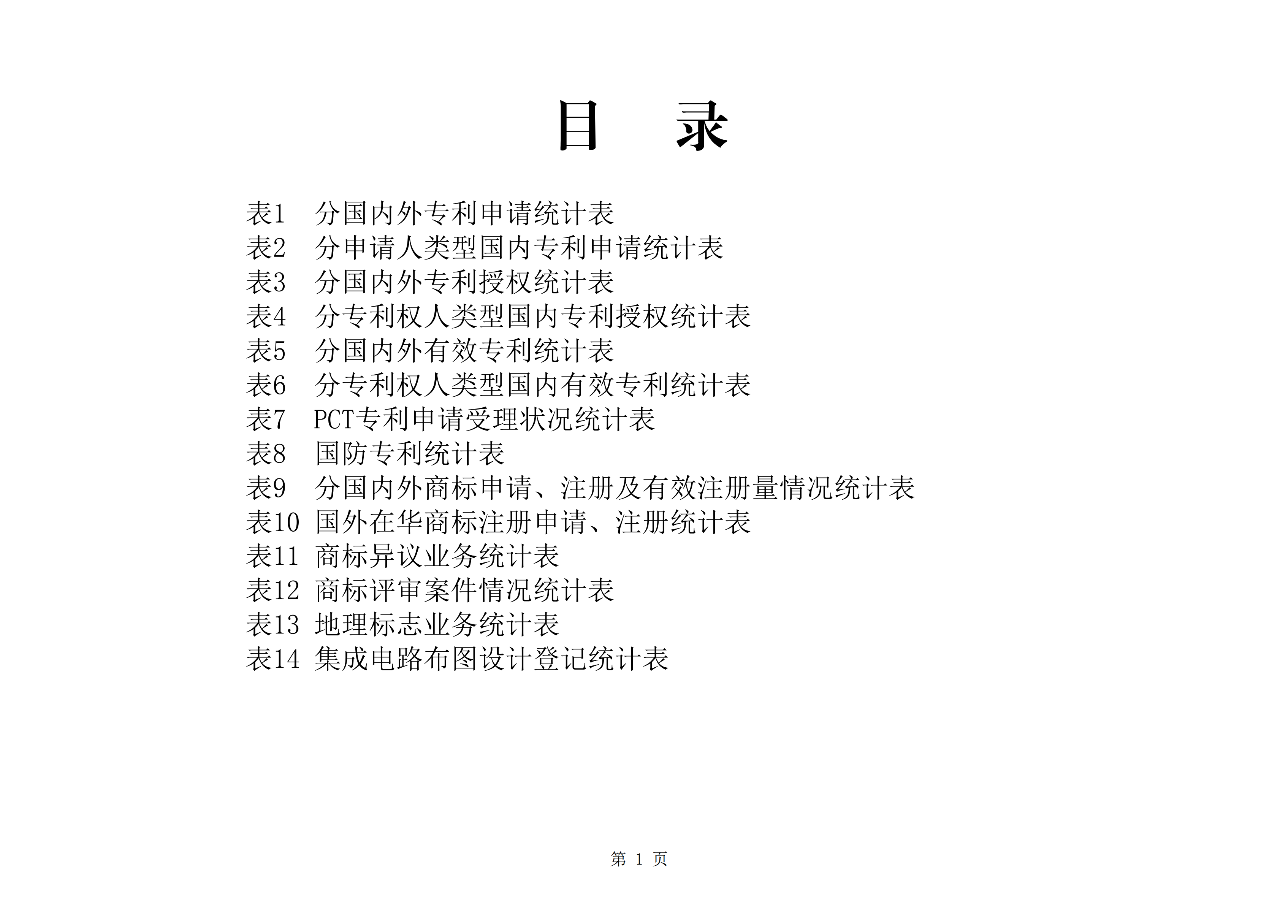 2020年1--8月知識產權主要統計數據（附8月數據）