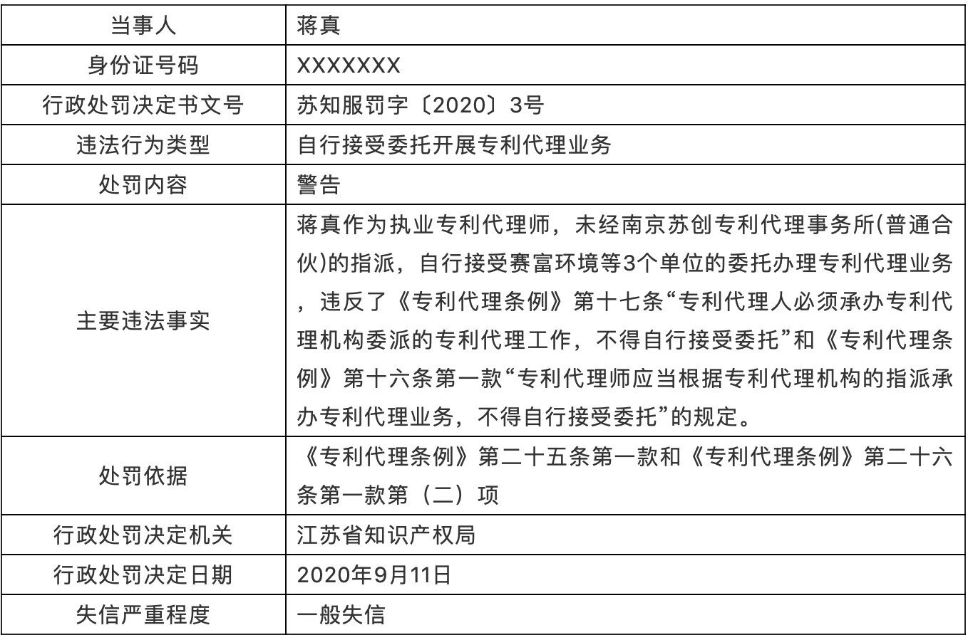 處罰！專利代理師自行接收委托開展專利代理業務，列為一般失信！