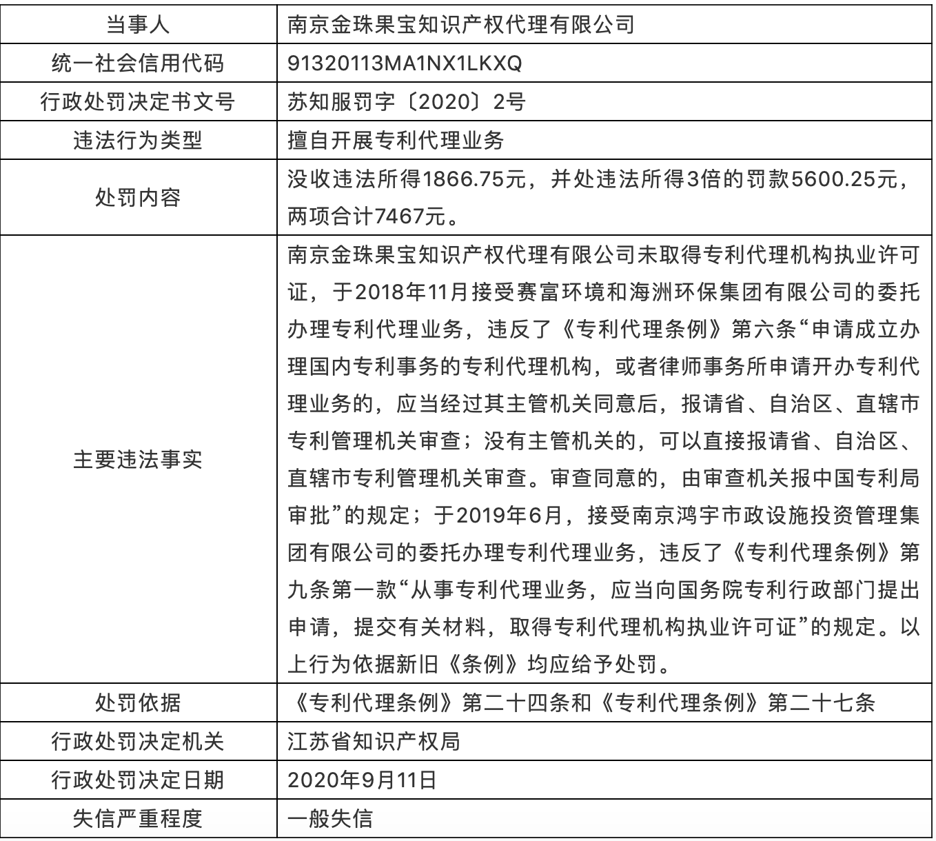 處罰！專利代理師自行接收委托開展專利代理業務，列為一般失信！