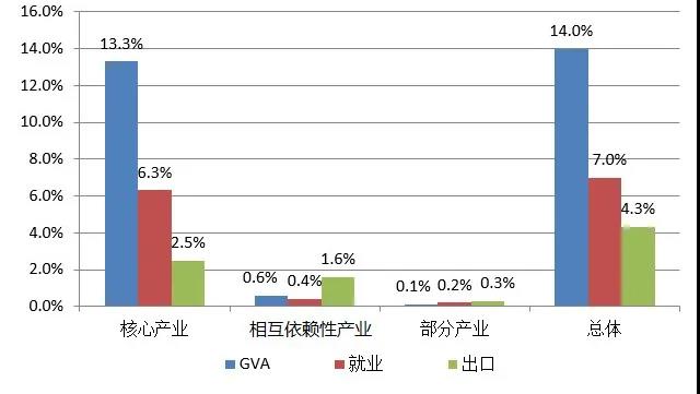 英國2014-2016年對知識產權利用最充分的行業