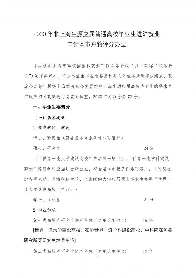 落戶上海，發明專利加5分！