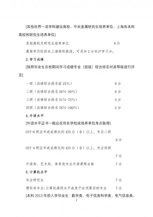 落戶上海，發明專利加5分！