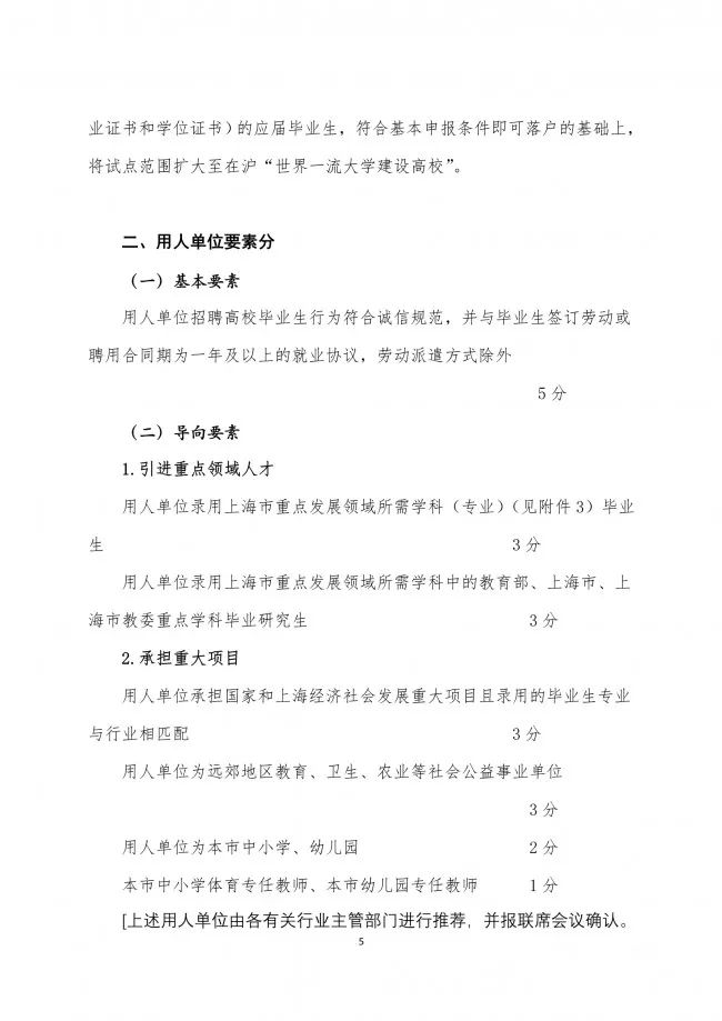 落戶上海，發明專利加5分！