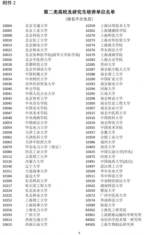 落戶上海，發明專利加5分！