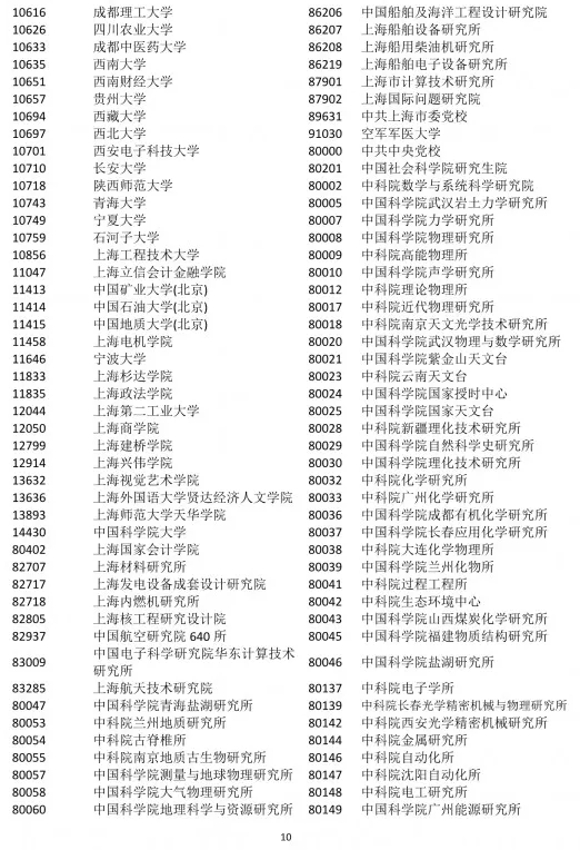 落戶上海，發明專利加5分！