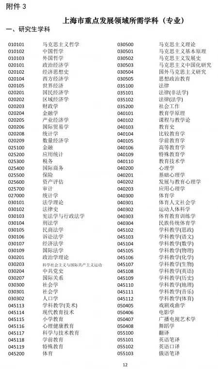 落戶上海，發明專利加5分！