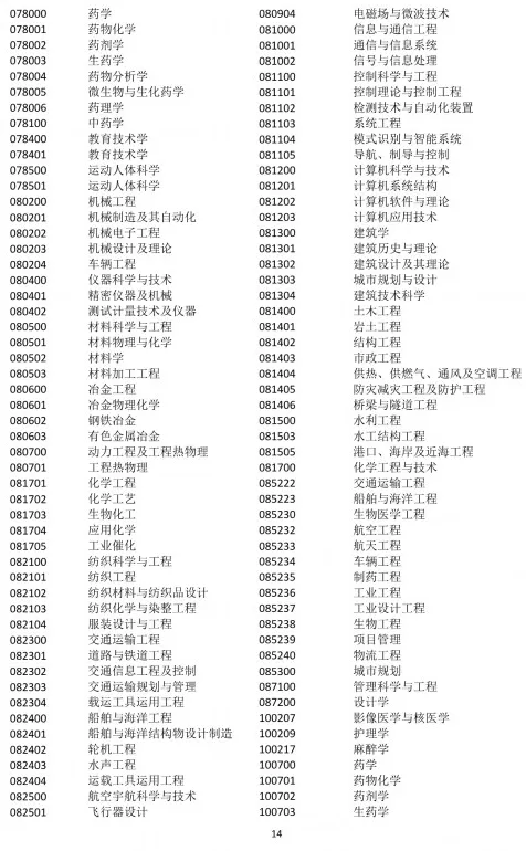 落戶上海，發明專利加5分！