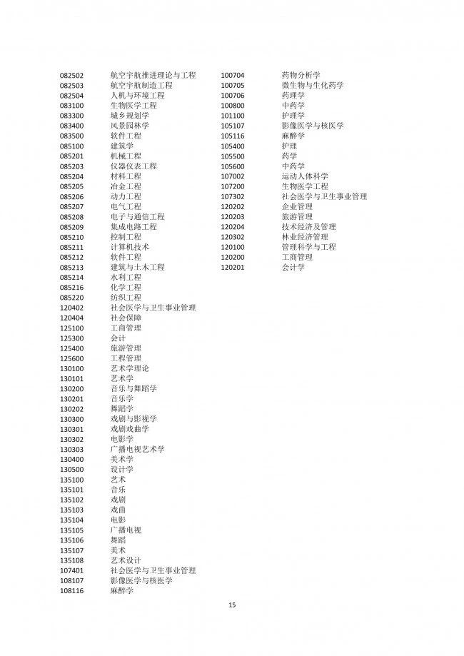 落戶上海，發明專利加5分！